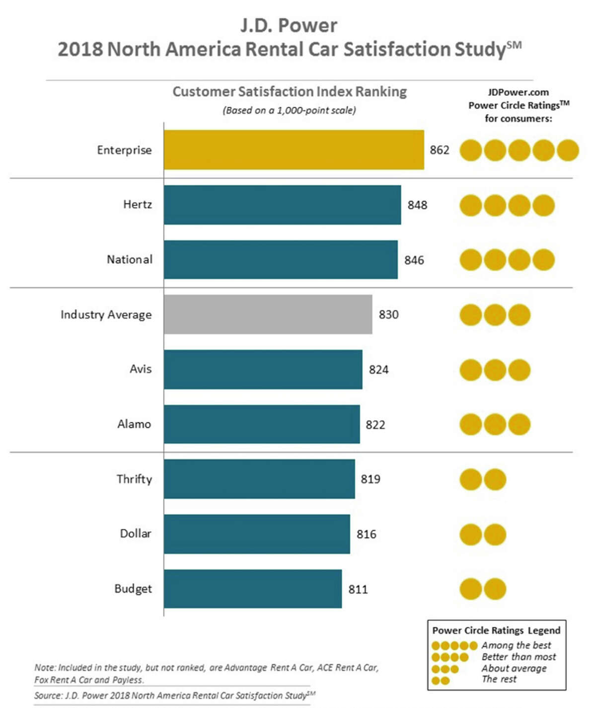 The "Uber Effect?" Car rental companies upping game to compete