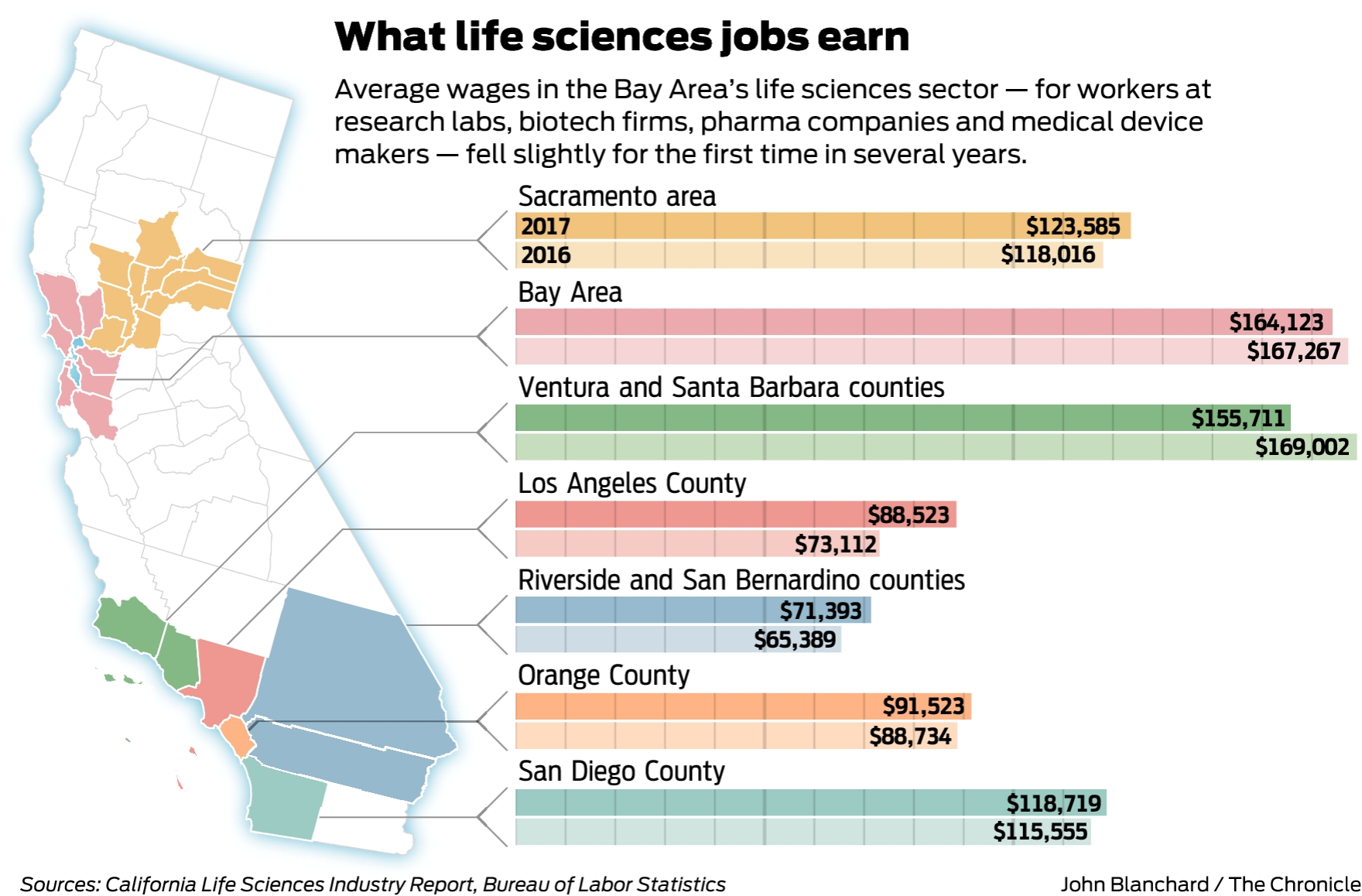 Biotech Companies In California