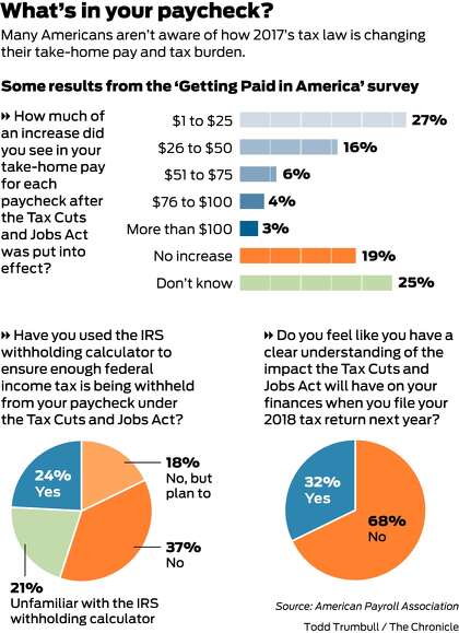 Paycheck Withholding Chart