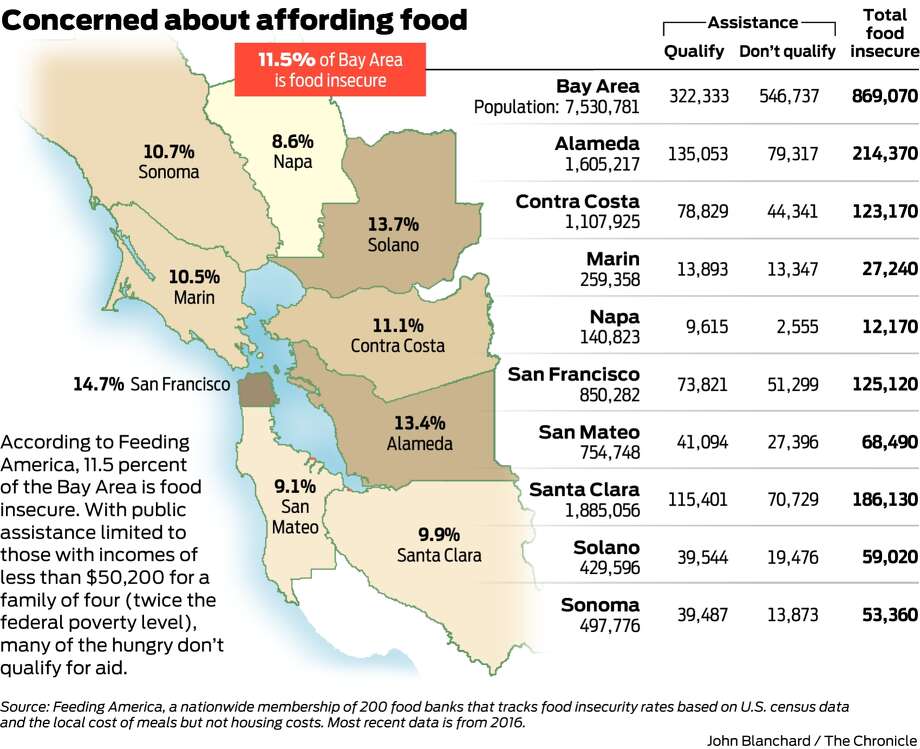The San Francisco Bay Area’s hidden problem: hunger and food insecurity ...