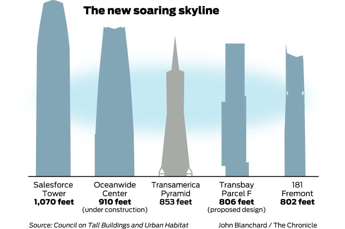 salesforce-to-house-1-500-more-workers-in-second-transbay-tower