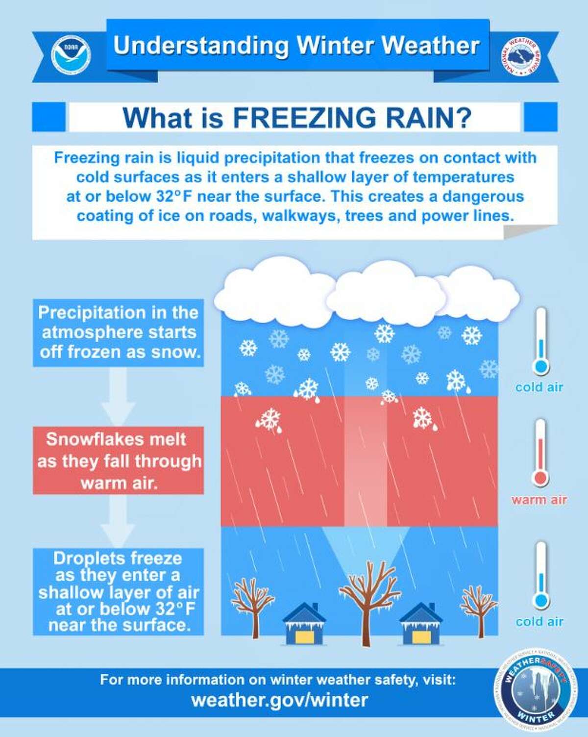 Rain, freezing rain, high winds all expected as storm moves in over ...