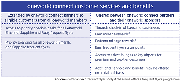 Alaska Airlines Ponders Oneworld Alliance Membership Sfgate