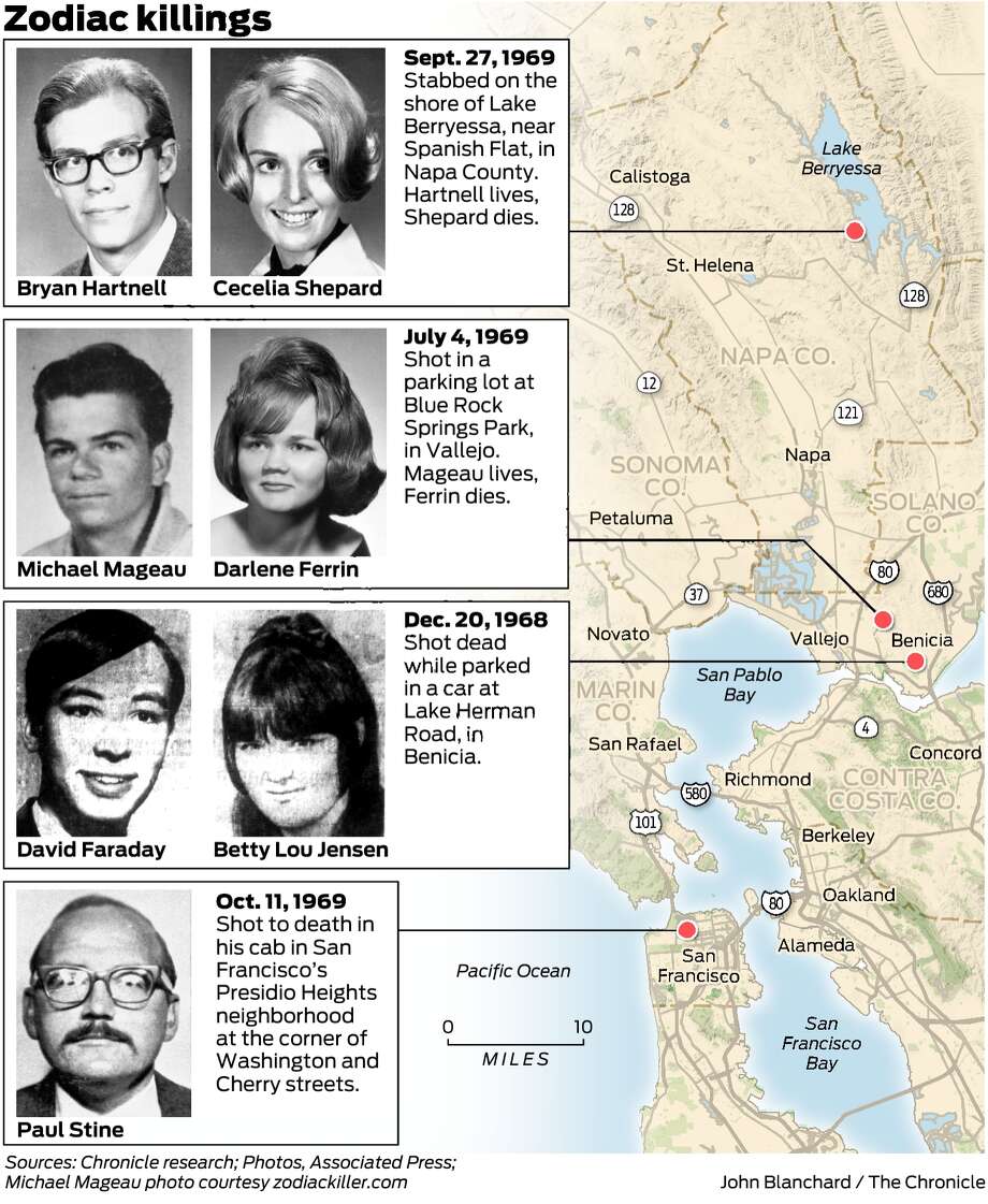 Zodiac Killer Crime Scene Photos