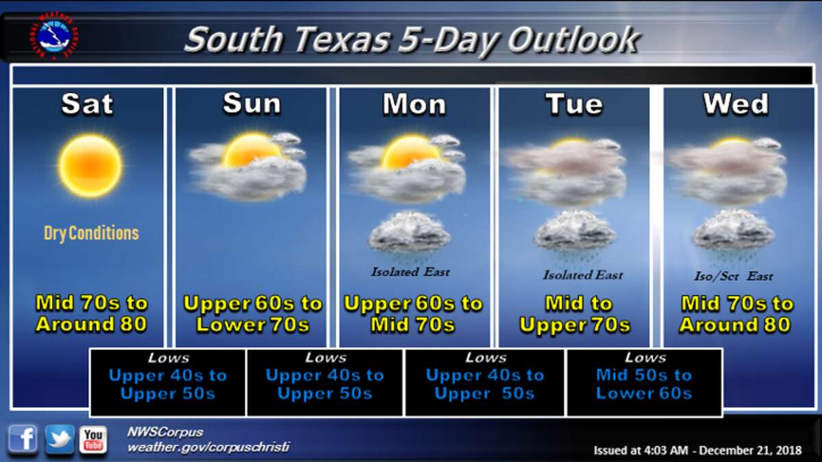 warm weather in the forecast for Christmas in Laredo