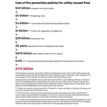 Undergrounding power lines in rural areas less costly than fire ...