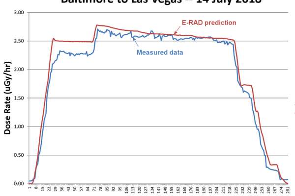Radiation Dangers On Airline Flights Are Now Easy To Track, But Should ...